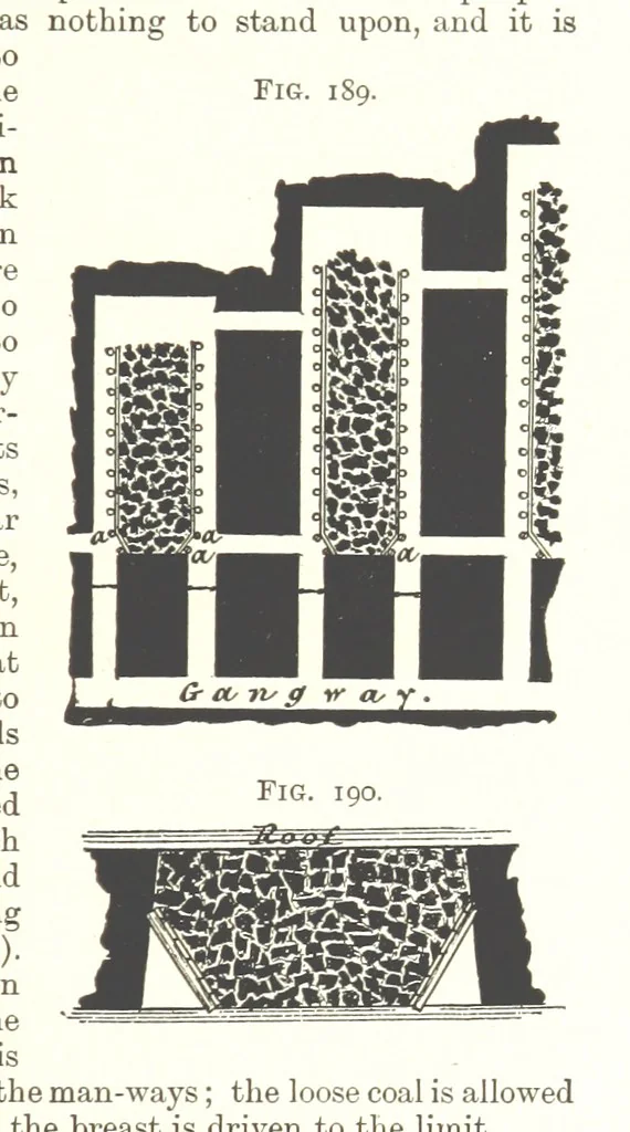 An illustration from A Text-Book of Coal-Mining ... Second edition, etc, 1893, leaf 191