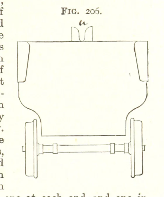 An illustration from A Text-Book of Coal-Mining ... Second edition, etc, 1893, leaf 205