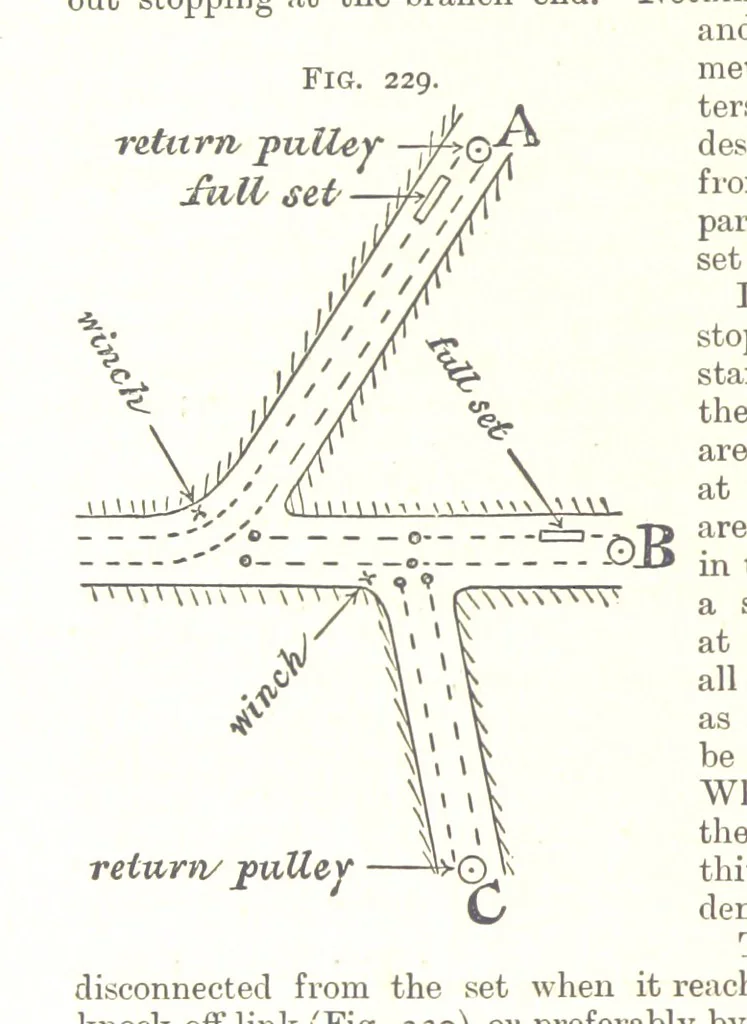 An illustration from A Text-Book of Coal-Mining ... Second edition, etc, 1893, leaf 224