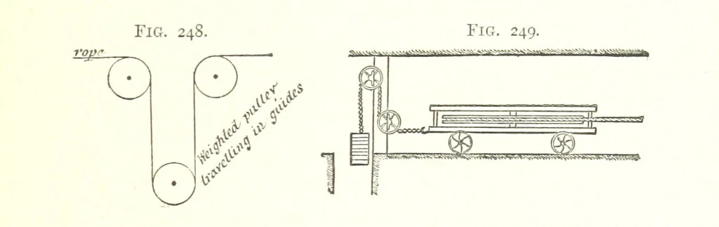 An illustration from A Text-Book of Coal-Mining ... Second edition, etc, 1893, leaf 233