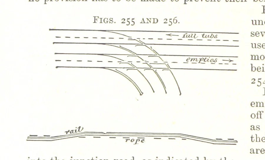 An illustration from A Text-Book of Coal-Mining ... Second edition, etc, 1893, leaf 238
