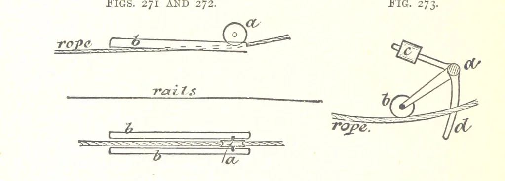 An illustration from A Text-Book of Coal-Mining ... Second edition, etc, 1893, leaf 244