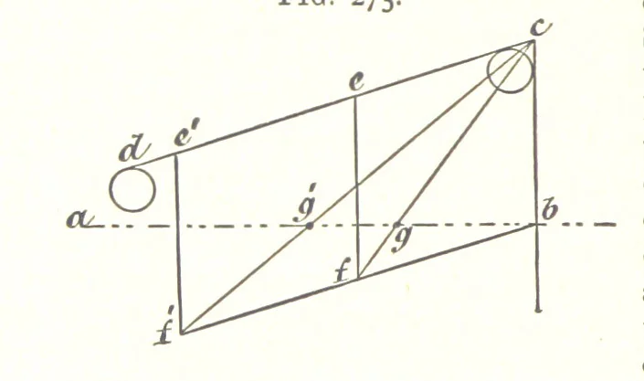 An illustration from A Text-Book of Coal-Mining ... Second edition, etc, 1893, leaf 252