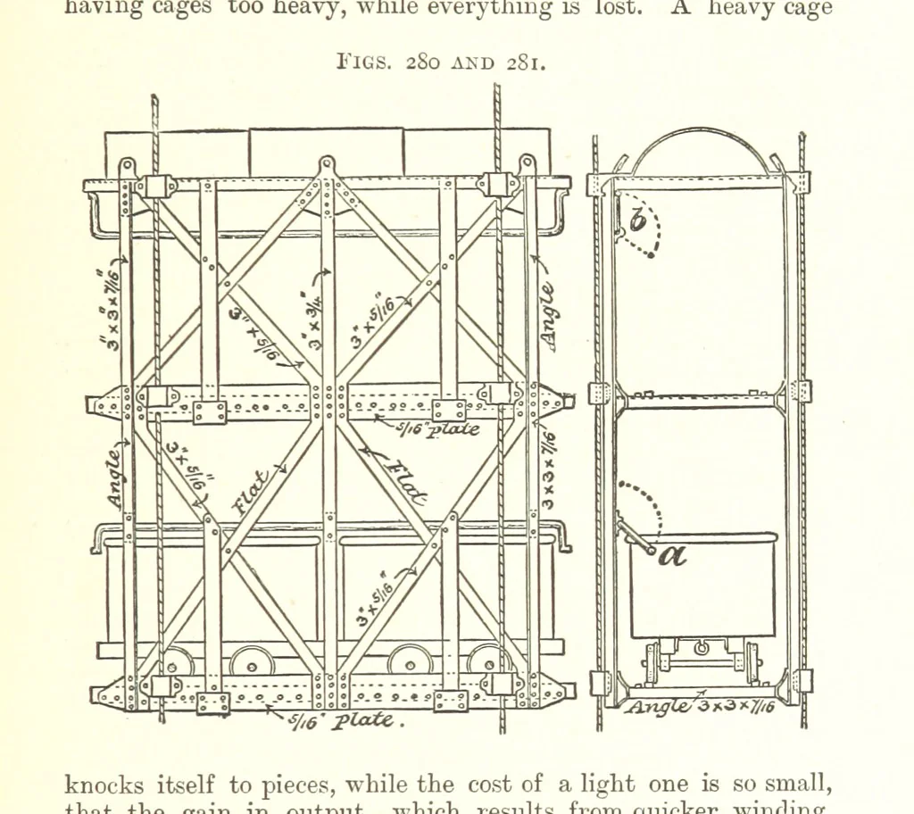 An illustration from A Text-Book of Coal-Mining ... Second edition, etc, 1893, leaf 257