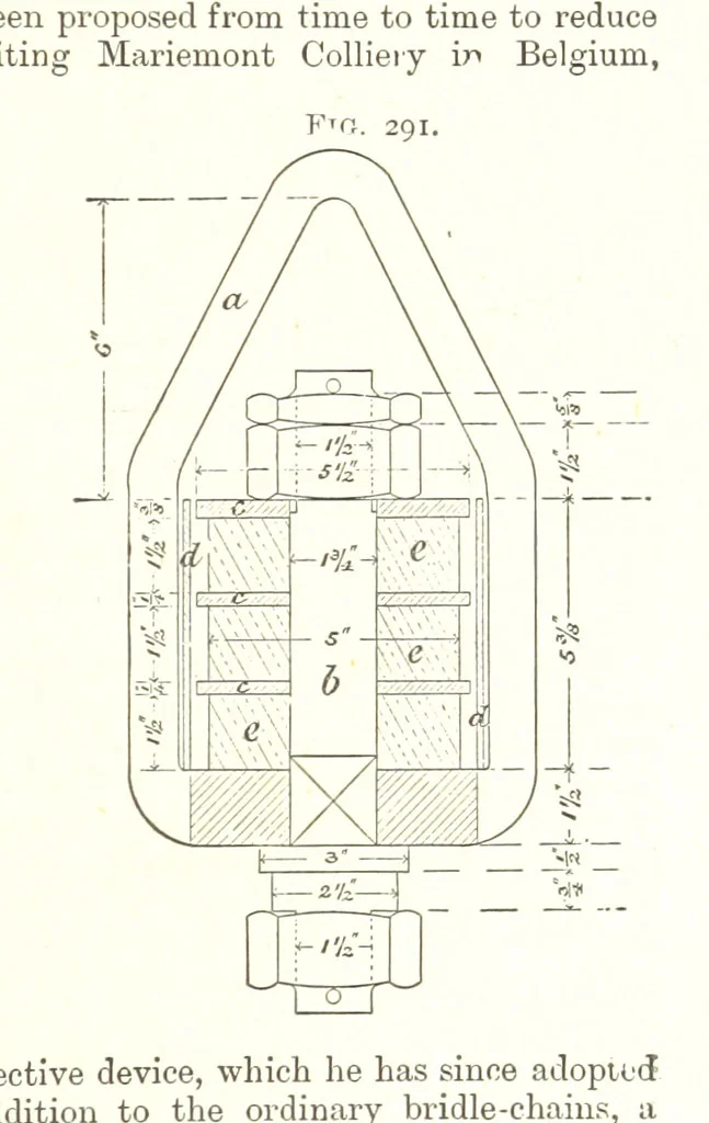 An illustration from A Text-Book of Coal-Mining ... Second edition, etc, 1893, leaf 263