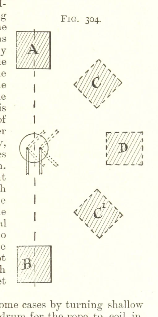 An illustration from A Text-Book of Coal-Mining ... Second edition, etc, 1893, leaf 273
