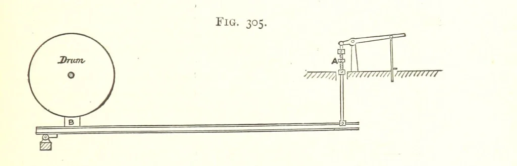 An illustration from A Text-Book of Coal-Mining ... Second edition, etc, 1893, leaf 275