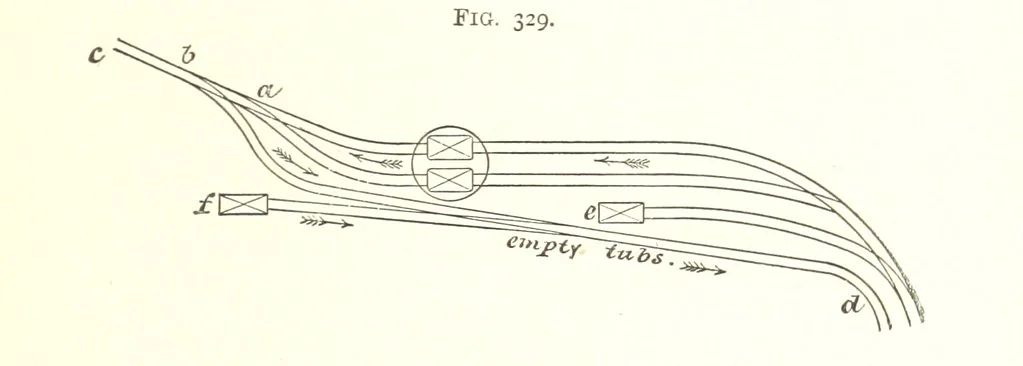 An illustration from A Text-Book of Coal-Mining ... Second edition, etc, 1893, leaf 295