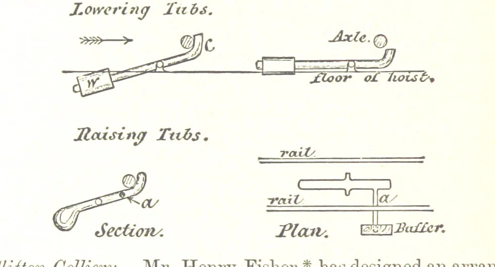 An illustration from A Text-Book of Coal-Mining ... Second edition, etc, 1893, leaf 296