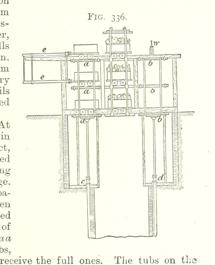 An illustration from A Text-Book of Coal-Mining ... Second edition, etc, 1893, leaf 297