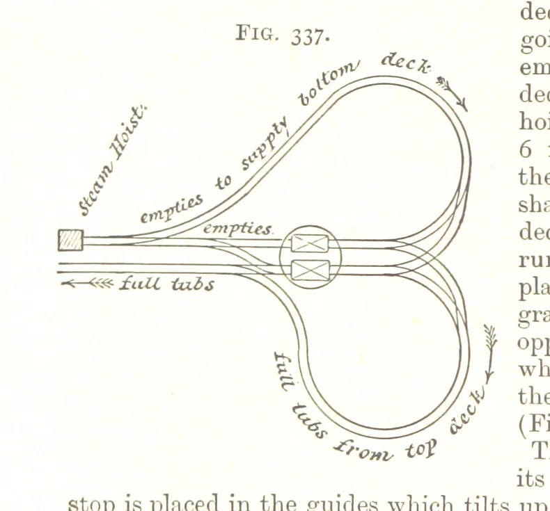 An illustration from A Text-Book of Coal-Mining ... Second edition, etc, 1893, leaf 298