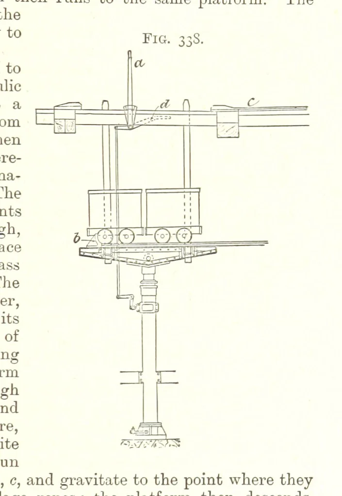 An illustration from A Text-Book of Coal-Mining ... Second edition, etc, 1893, leaf 299