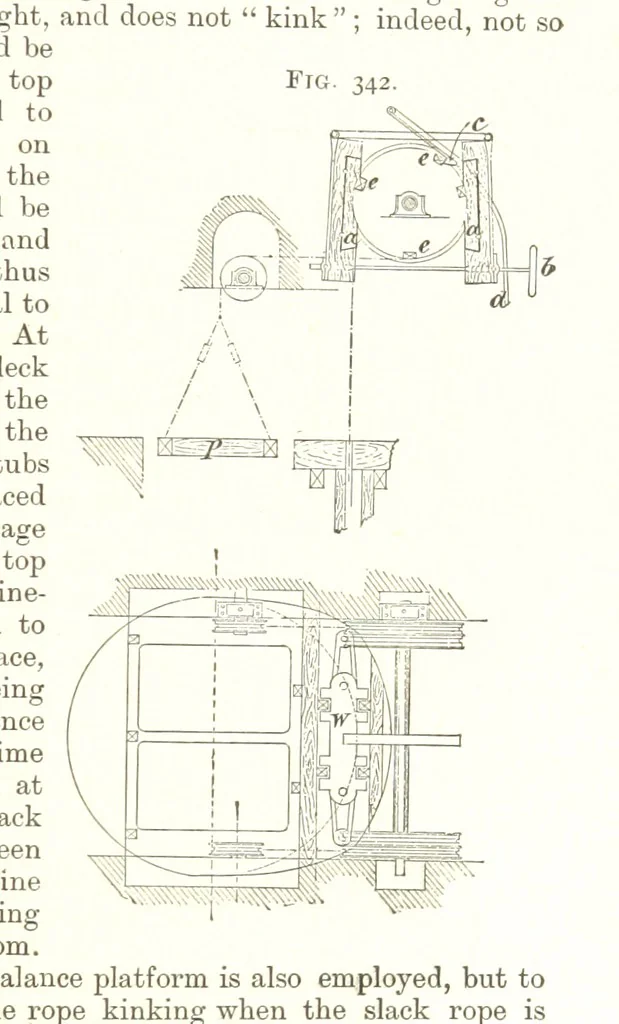 An illustration from A Text-Book of Coal-Mining ... Second edition, etc, 1893, leaf 301