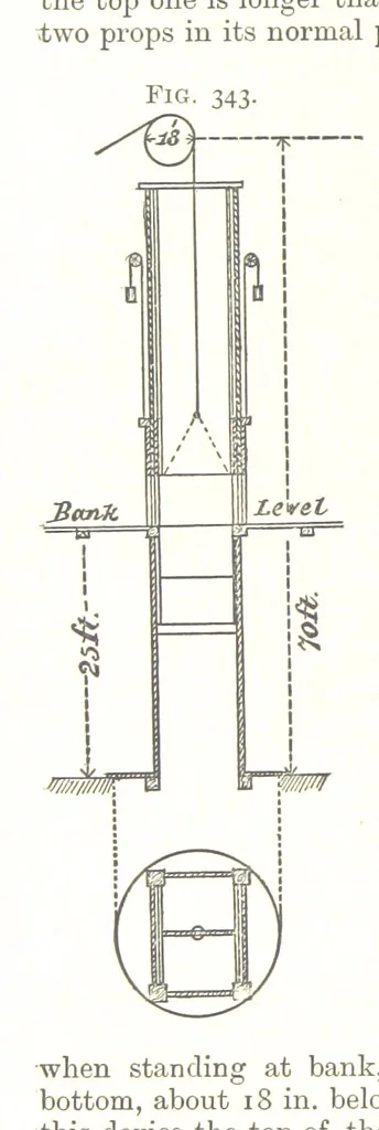 An illustration from A Text-Book of Coal-Mining ... Second edition, etc, 1893, leaf 302
