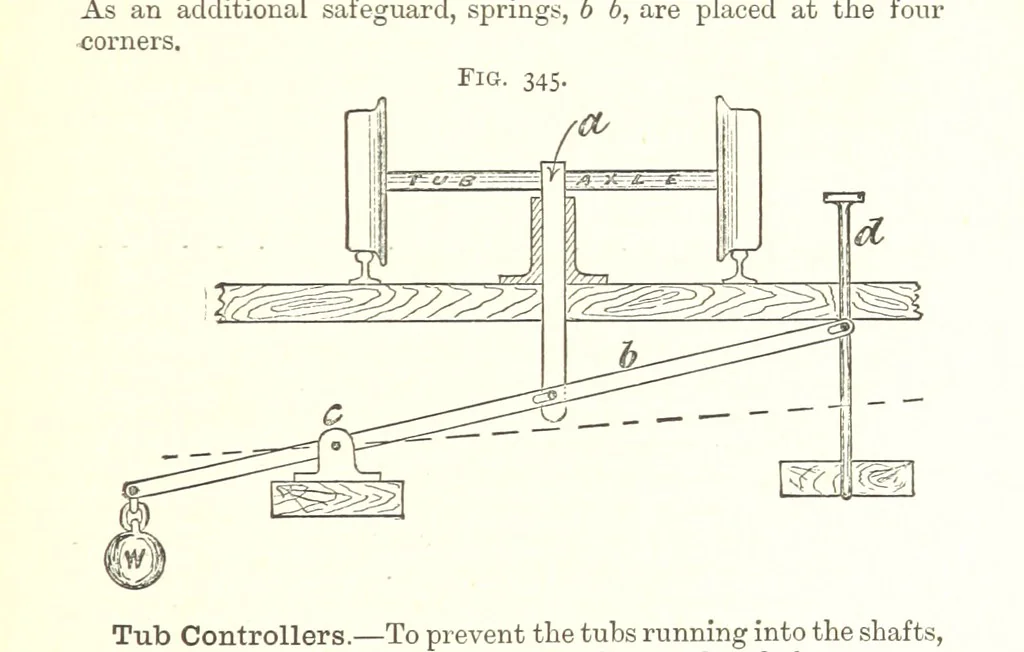 An illustration from A Text-Book of Coal-Mining ... Second edition, etc, 1893, leaf 303