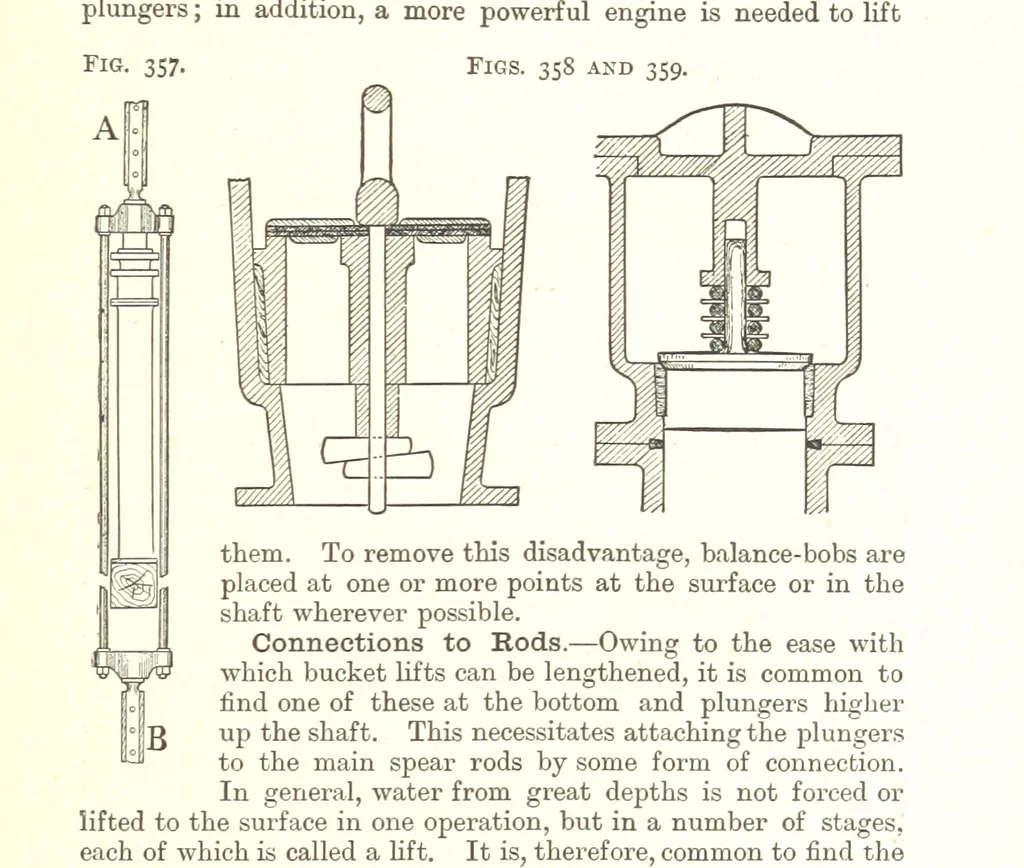 An illustration from A Text-Book of Coal-Mining ... Second edition, etc, 1893, leaf 313
