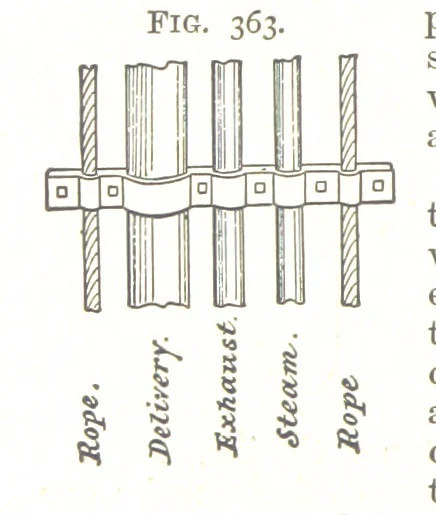 An illustration from A Text-Book of Coal-Mining ... Second edition, etc, 1893, leaf 316