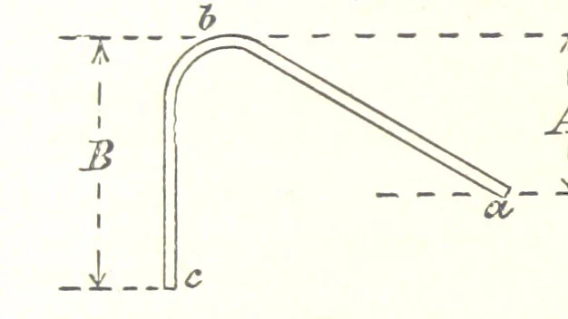 An illustration from A Text-Book of Coal-Mining ... Second edition, etc, 1893, leaf 328