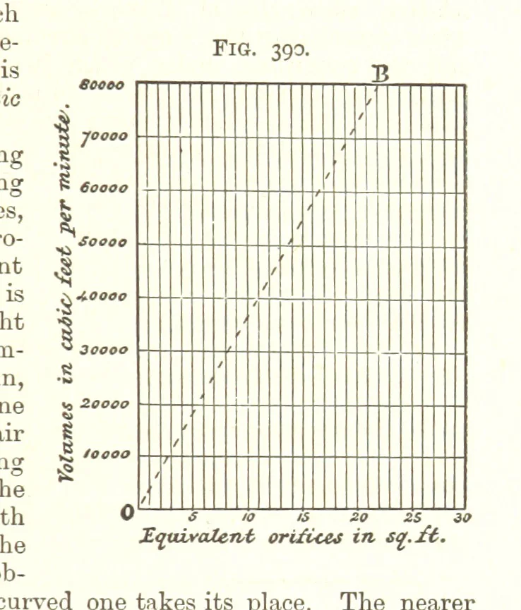 An illustration from A Text-Book of Coal-Mining ... Second edition, etc, 1893, leaf 361