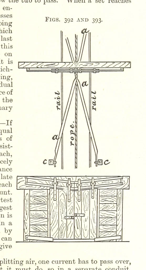 An illustration from A Text-Book of Coal-Mining ... Second edition, etc, 1893, leaf 365
