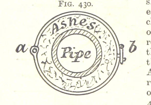 An illustration from A Text-Book of Coal-Mining ... Second edition, etc, 1893, leaf 402