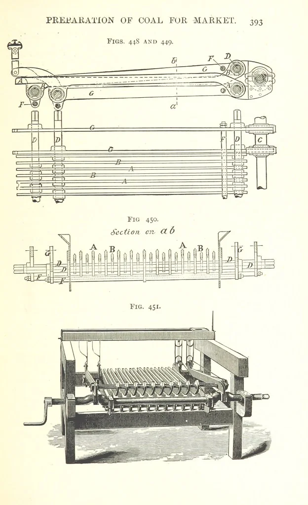 An illustration from A Text-Book of Coal-Mining ... Second edition, etc, 1893, leaf 415