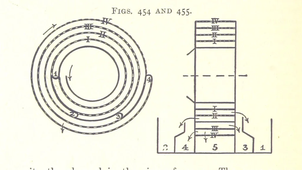 An illustration from A Text-Book of Coal-Mining ... Second edition, etc, 1893, leaf 418