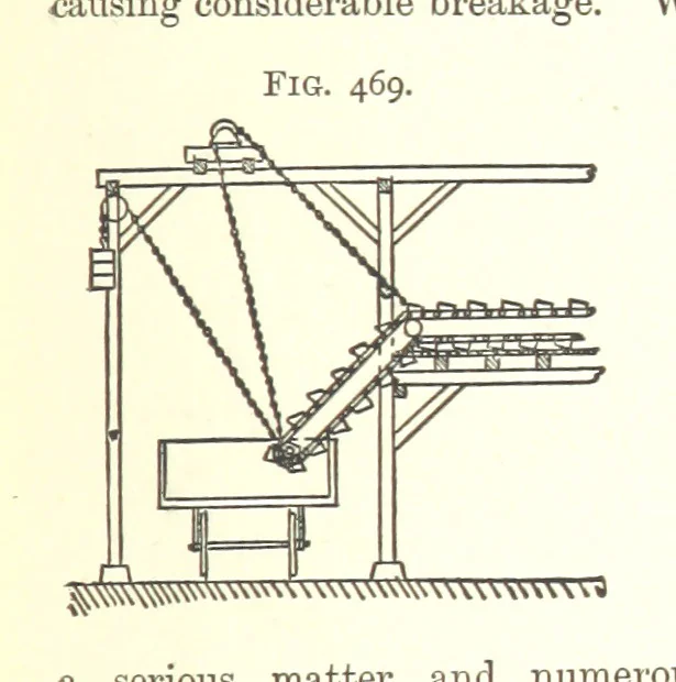 An illustration from A Text-Book of Coal-Mining ... Second edition, etc, 1893, leaf 425
