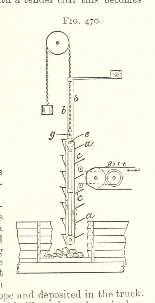 An illustration from A Text-Book of Coal-Mining ... Second edition, etc, 1893, leaf 425