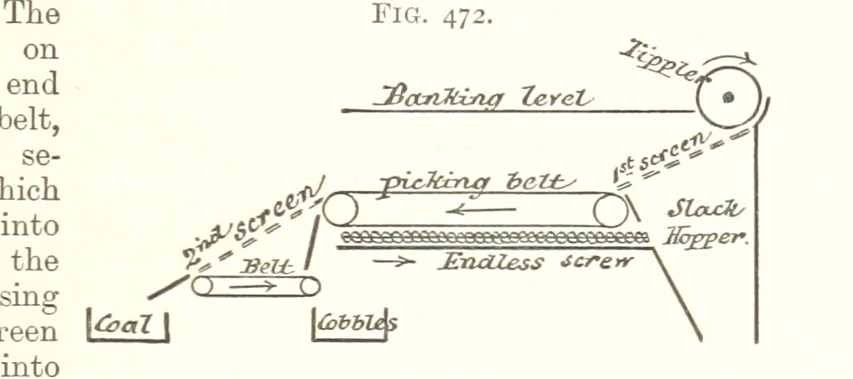 An illustration from A Text-Book of Coal-Mining ... Second edition, etc, 1893, leaf 427