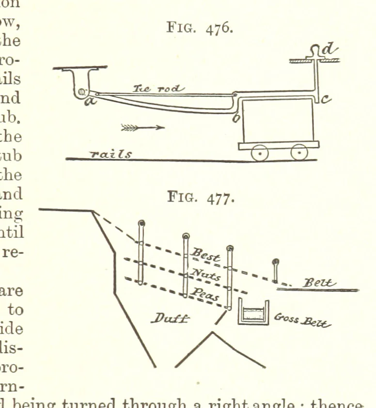 An illustration from A Text-Book of Coal-Mining ... Second edition, etc, 1893, leaf 429