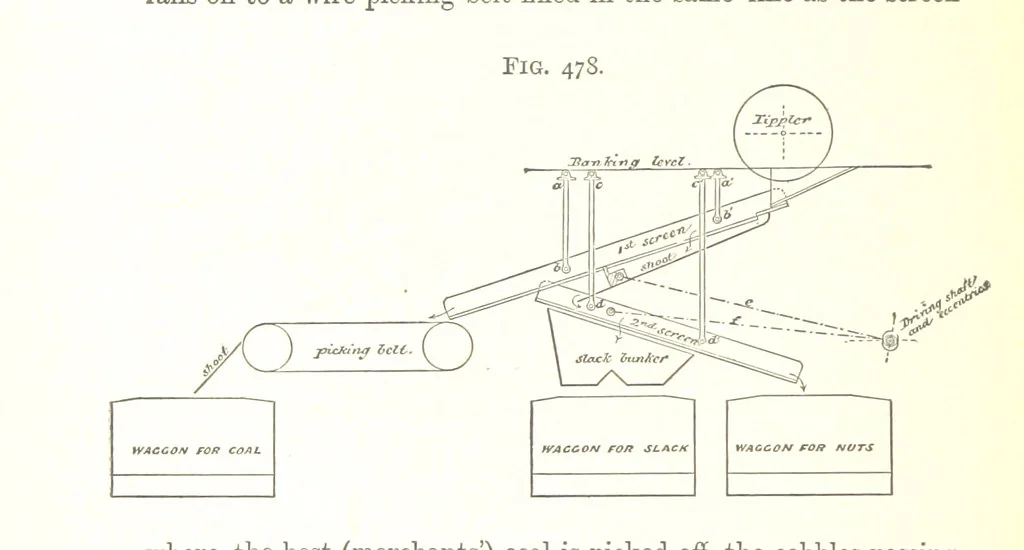 An illustration from A Text-Book of Coal-Mining ... Second edition, etc, 1893, leaf 430