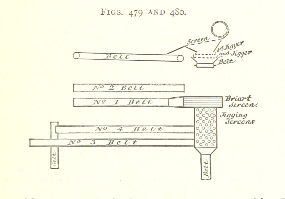 An illustration from A Text-Book of Coal-Mining ... Second edition, etc, 1893, leaf 431
