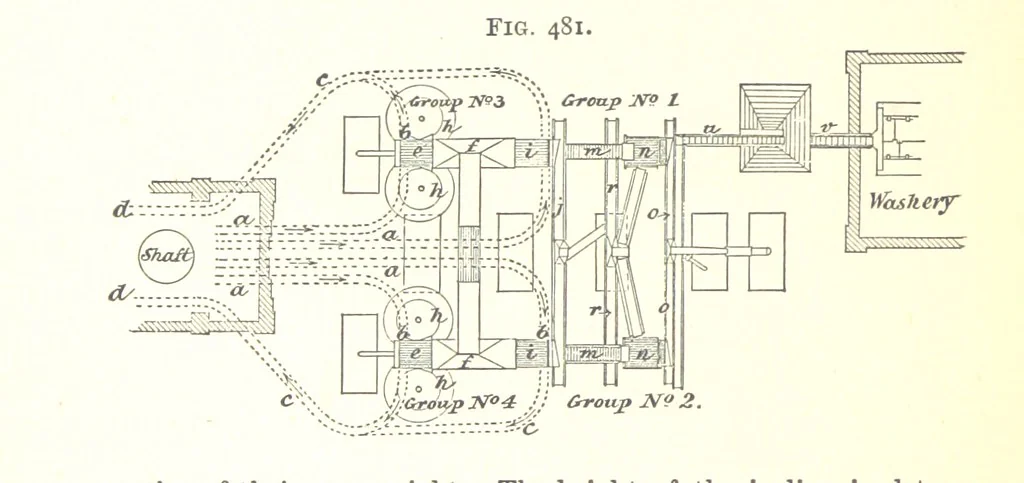 An illustration from A Text-Book of Coal-Mining ... Second edition, etc, 1893, leaf 432
