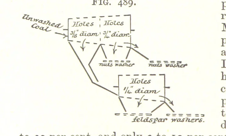 An illustration from A Text-Book of Coal-Mining ... Second edition, etc, 1893, leaf 440