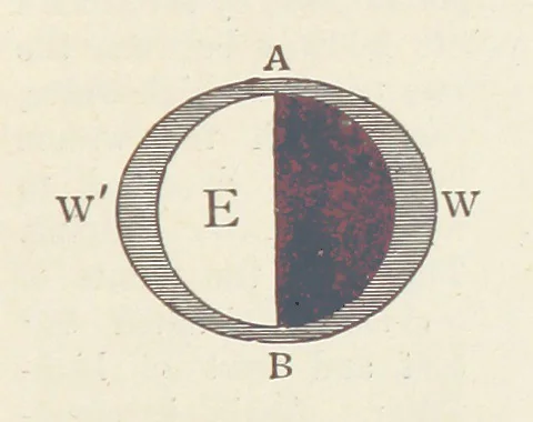 An illustration from A Class-Book of Physical Geography ... New edition, revised and largely rewritten by R. A. Gregory, 1899, leaf 141