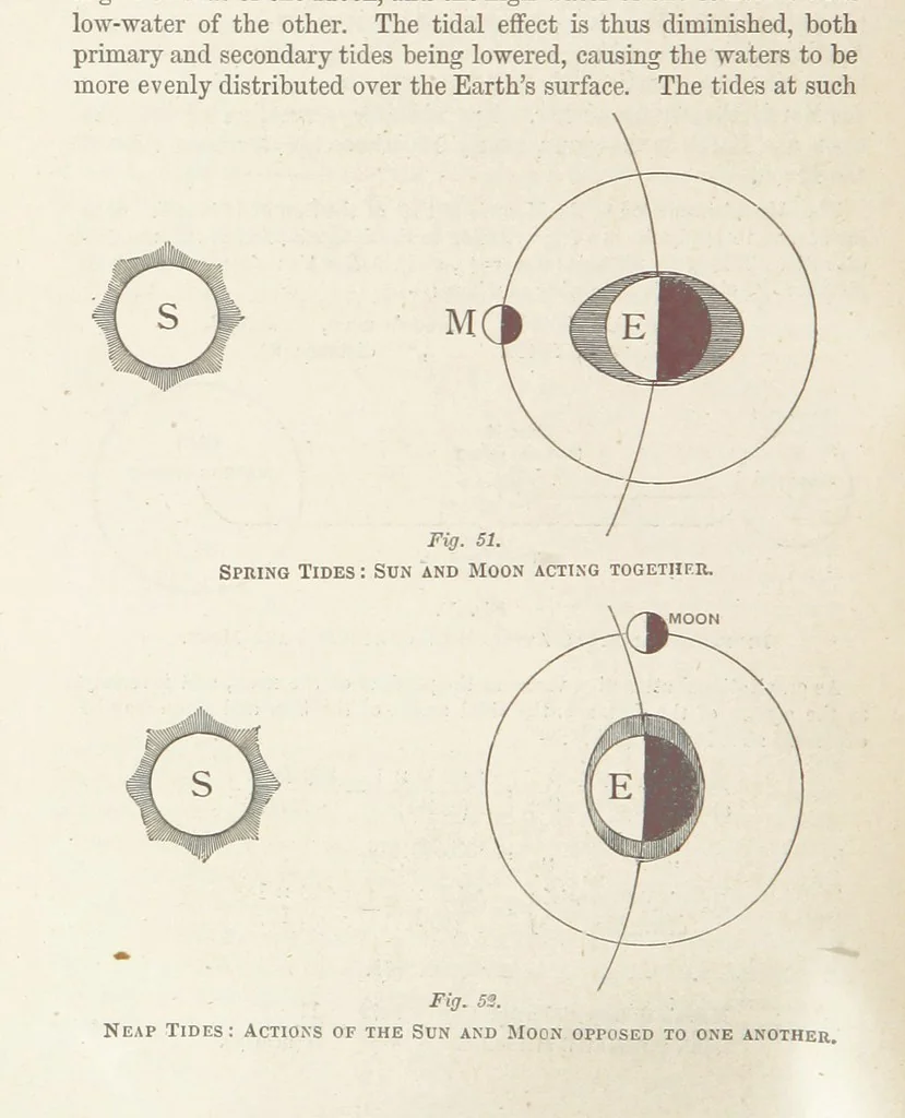 An illustration from A Class-Book of Physical Geography ... New edition, revised and largely rewritten by R. A. Gregory, 1899, leaf 144
