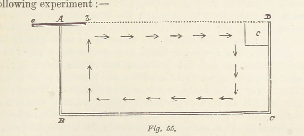An illustration from A Class-Book of Physical Geography ... New edition, revised and largely rewritten by R. A. Gregory, 1899, leaf 151