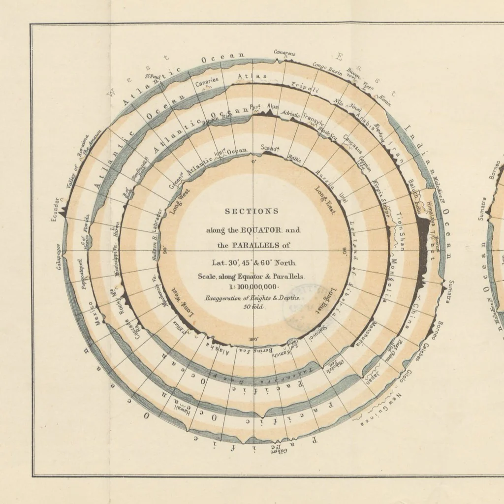 An illustration from A Class-Book of Physical Geography ... New edition, revised and largely rewritten by R. A. Gregory, 1899, leaf 172