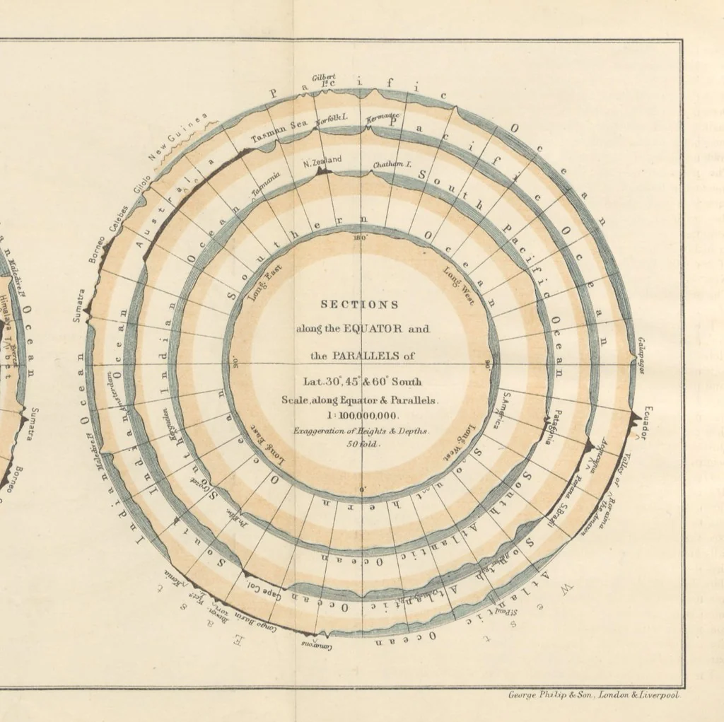 An illustration from A Class-Book of Physical Geography ... New edition, revised and largely rewritten by R. A. Gregory, 1899, leaf 172