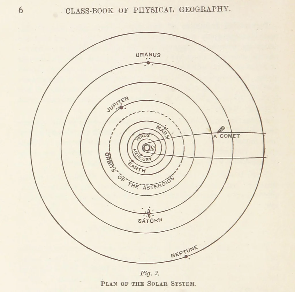 An illustration from A Class-Book of Physical Geography ... New edition, revised and largely rewritten by R. A. Gregory, 1899, leaf 24