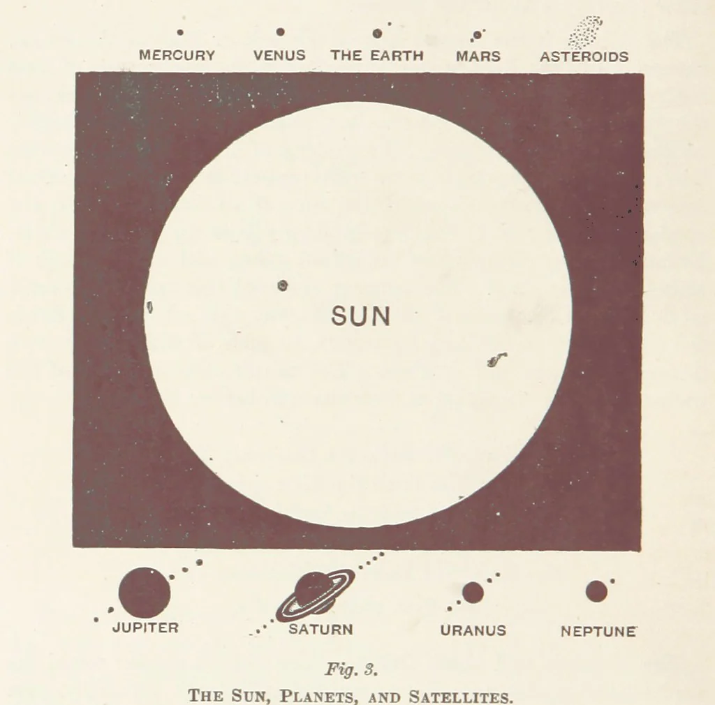 An illustration from A Class-Book of Physical Geography ... New edition, revised and largely rewritten by R. A. Gregory, 1899, leaf 26