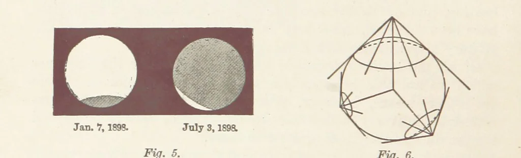 An illustration from A Class-Book of Physical Geography ... New edition, revised and largely rewritten by R. A. Gregory, 1899, leaf 32