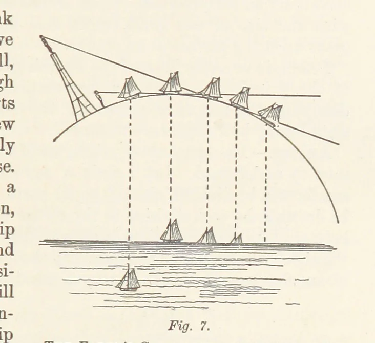 An illustration from A Class-Book of Physical Geography ... New edition, revised and largely rewritten by R. A. Gregory, 1899, leaf 33