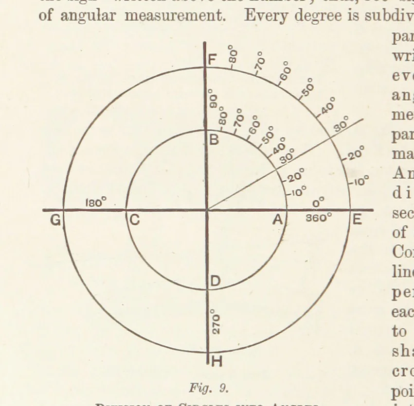 An illustration from A Class-Book of Physical Geography ... New edition, revised and largely rewritten by R. A. Gregory, 1899, leaf 34