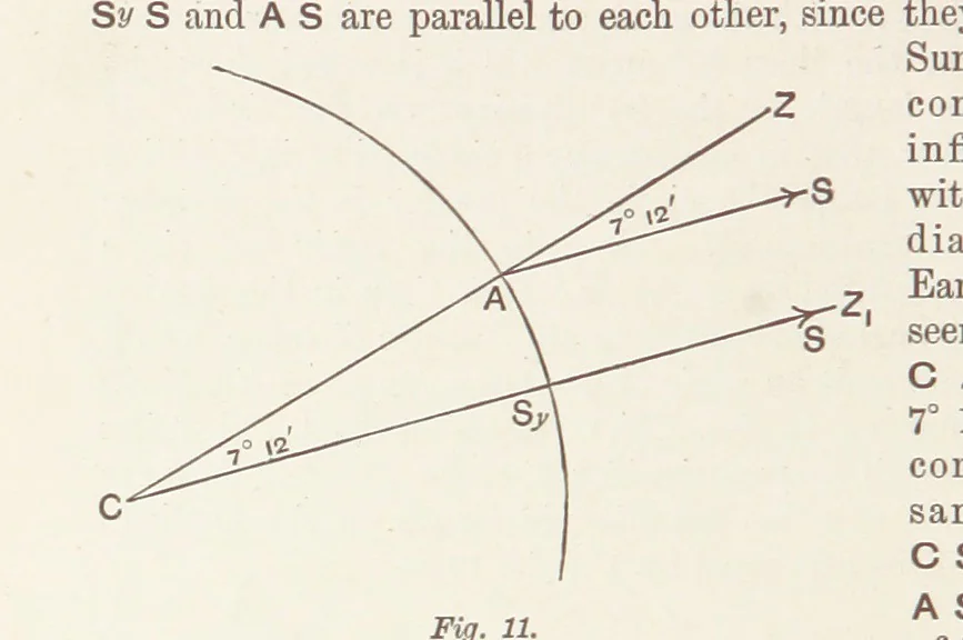 An illustration from A Class-Book of Physical Geography ... New edition, revised and largely rewritten by R. A. Gregory, 1899, leaf 36