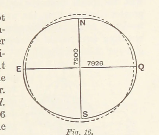 An illustration from A Class-Book of Physical Geography ... New edition, revised and largely rewritten by R. A. Gregory, 1899, leaf 39