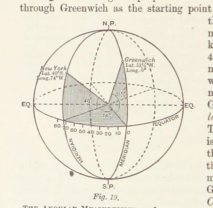 An illustration from A Class-Book of Physical Geography ... New edition, revised and largely rewritten by R. A. Gregory, 1899, leaf 42