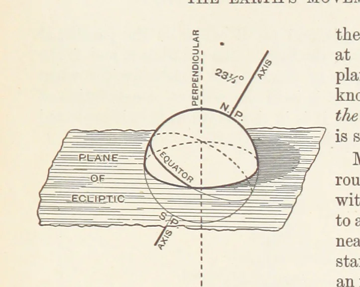 An illustration from A Class-Book of Physical Geography ... New edition, revised and largely rewritten by R. A. Gregory, 1899, leaf 49
