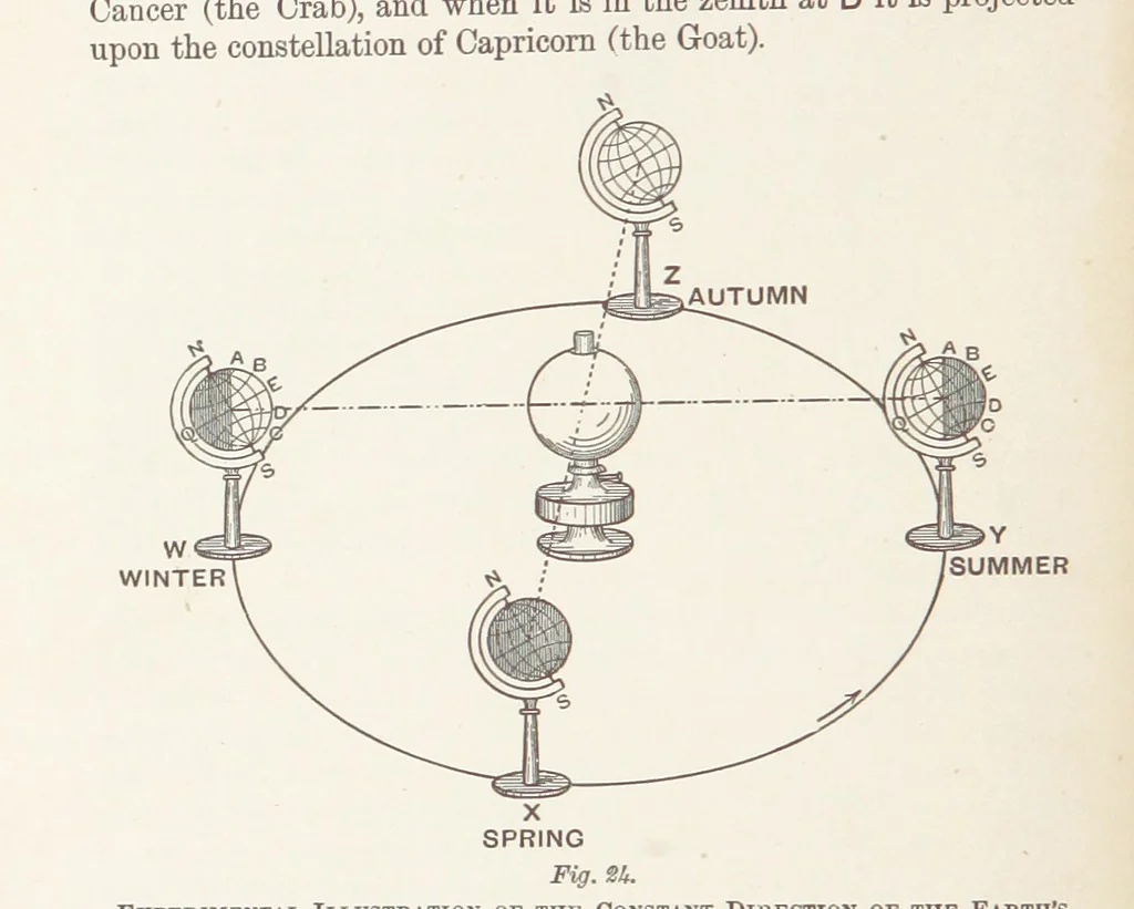 An illustration from A Class-Book of Physical Geography ... New edition, revised and largely rewritten by R. A. Gregory, 1899, leaf 50